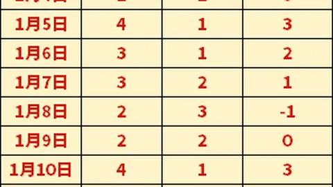 塔图姆王者归来，砍下29分10篮板8助攻，卫冕冠军全队齐发力，再添8连胜辉煌！